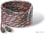 MTX ZNX3.2 – Câble RCA